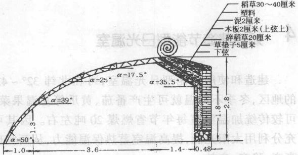 如何建造節(jié)能型日光溫室