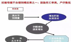 妊娠母豬胚胎死亡、流產(chǎn)原因及防治方法